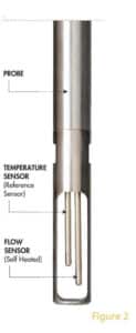 Theory Of Operation Thermal Meter
