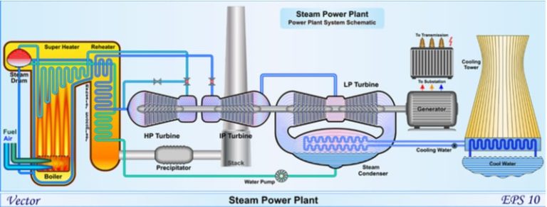 Steam Flow Meters | Accurate Steam Measurement Solutions