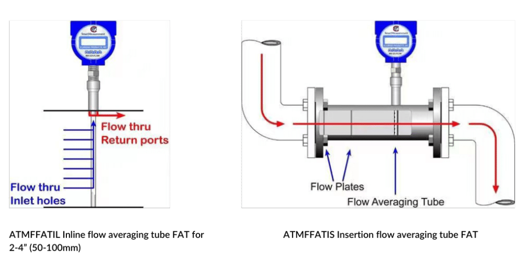 Thermal Mass Flow Meters Thermal Meter Smart Measurement