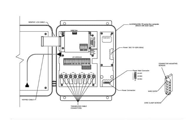 Connect The Remaining Cables