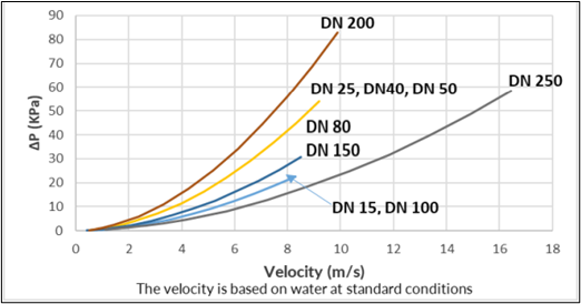Alcm Mb Diagram 4