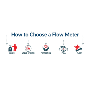 vortex flow meter