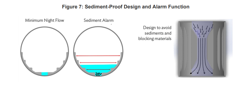 Sewer Flow Conditions10
