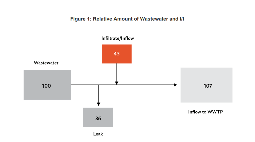 Sewer Flow Conditions2