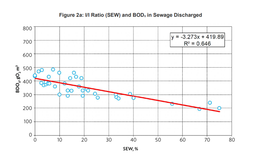 Sewer Flow Conditions3