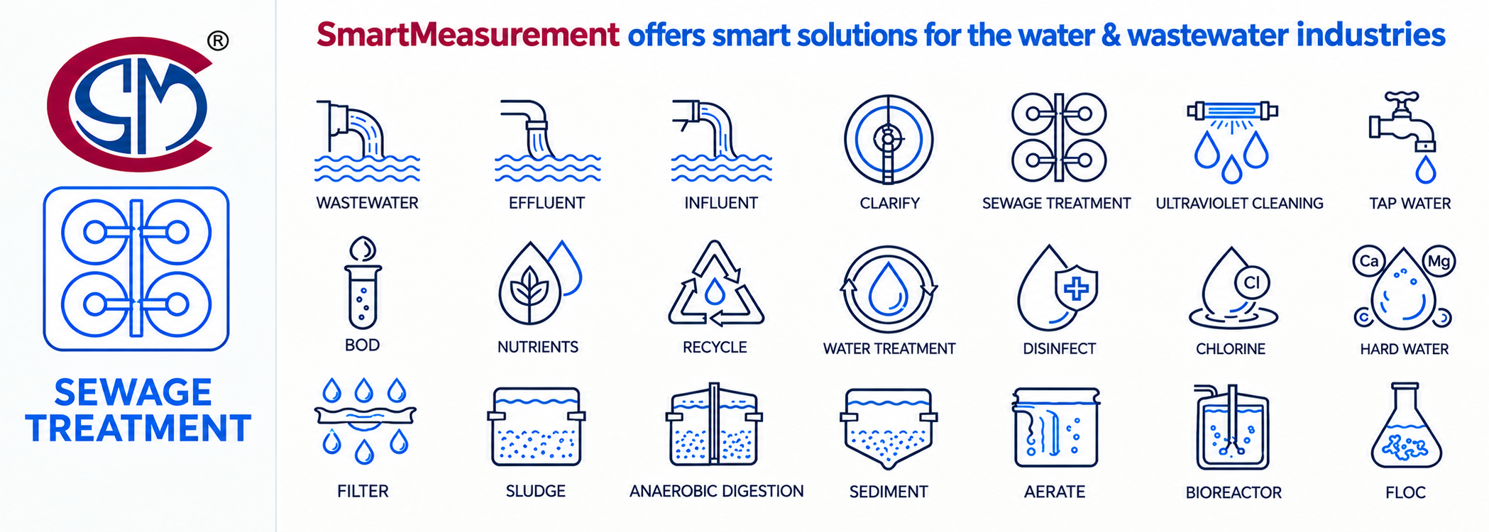 Icons Water Flow Meter Icons Water Flow Meter